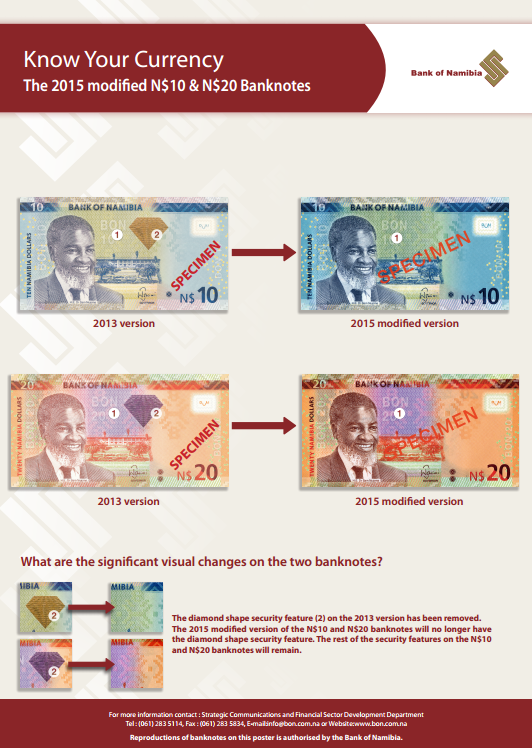 © Central Bank of Namibia